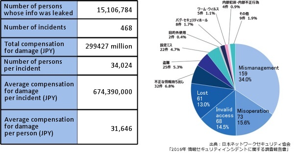 Security incidents 2016 in Japan